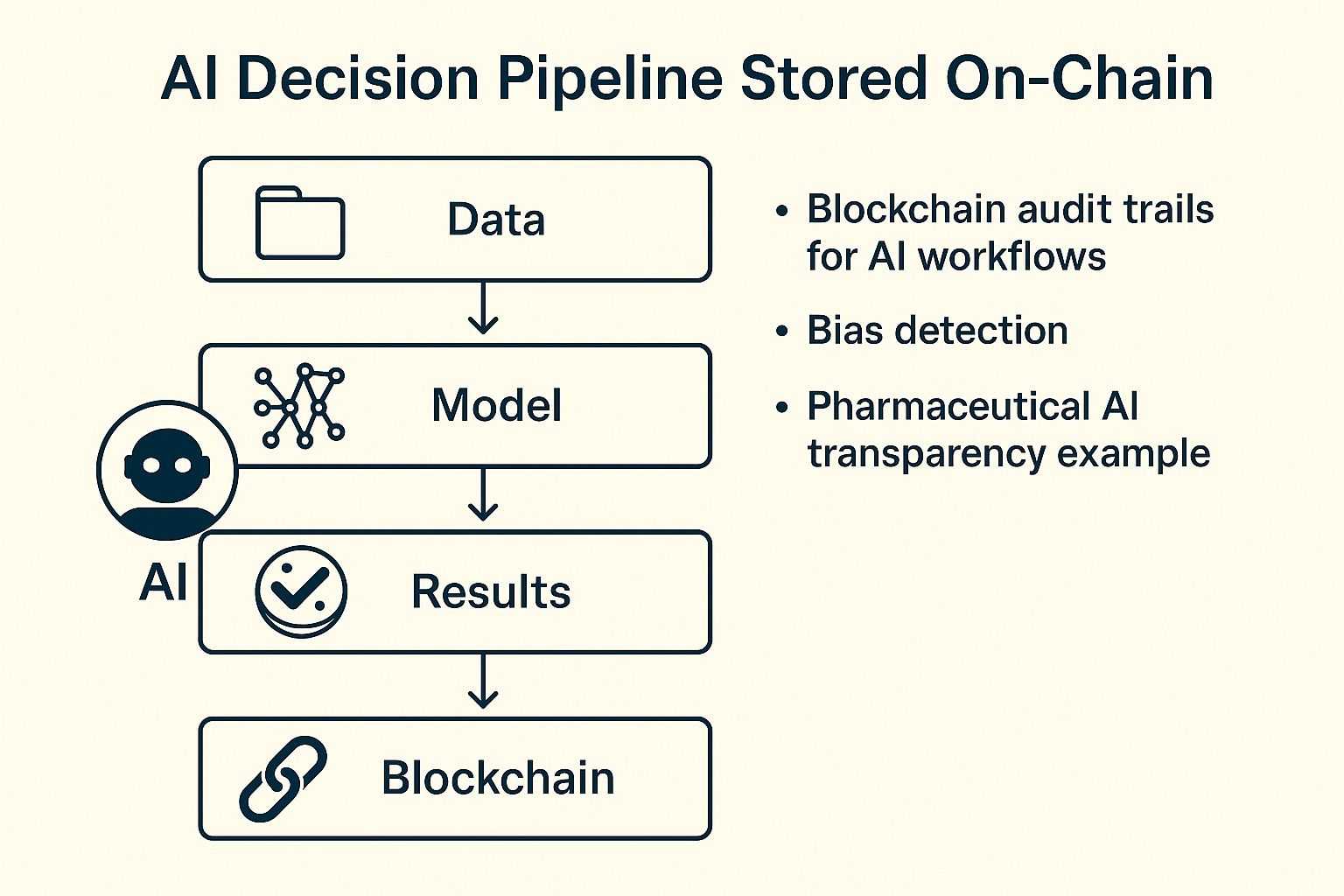 H3 Synergy 1 — Trustworthy, Verifiable AI.jpg
