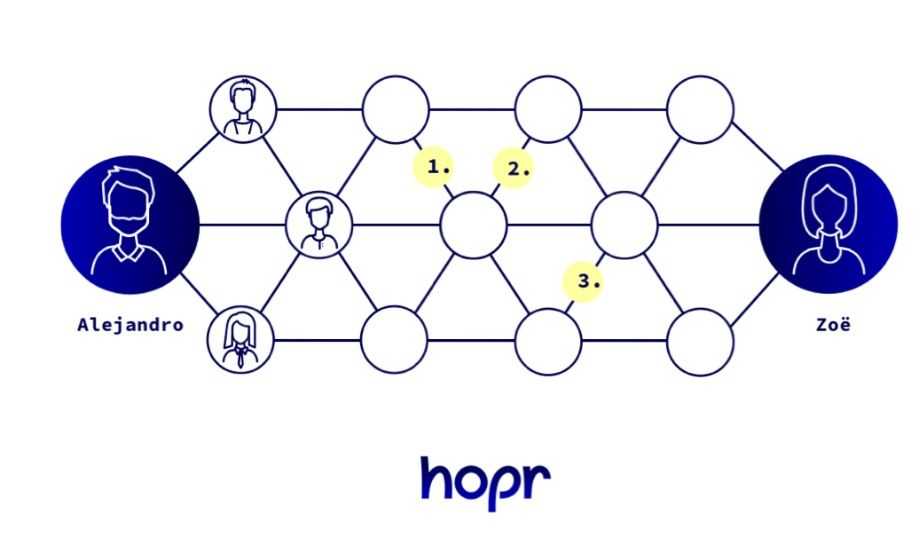 Hopr anonymous routing.jpg