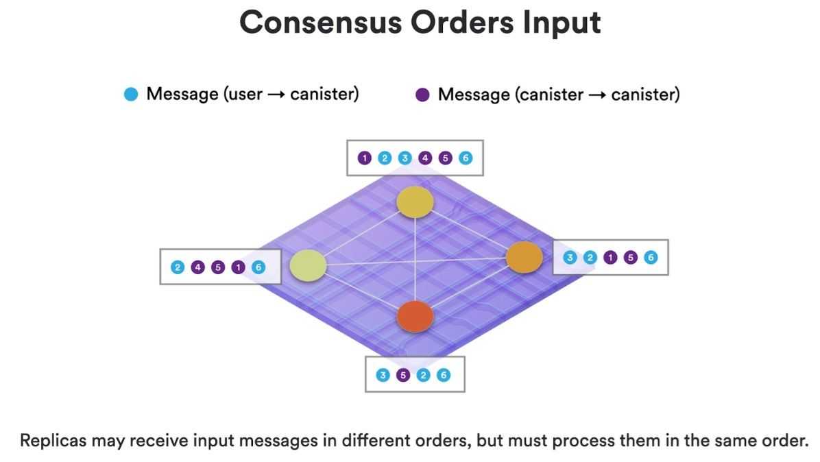 ICP consensus.jpg