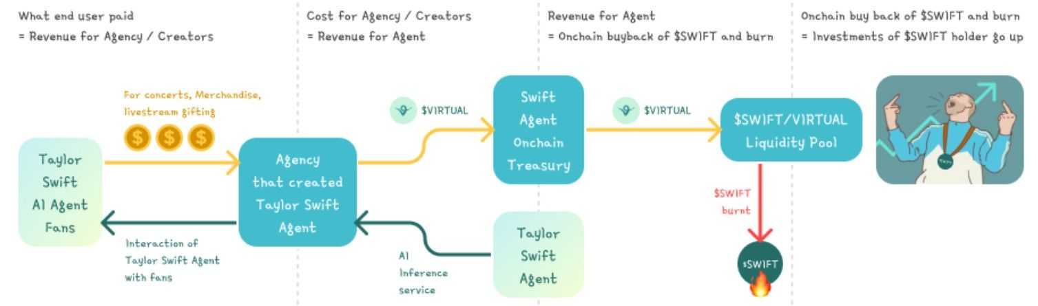 top AI agents projects