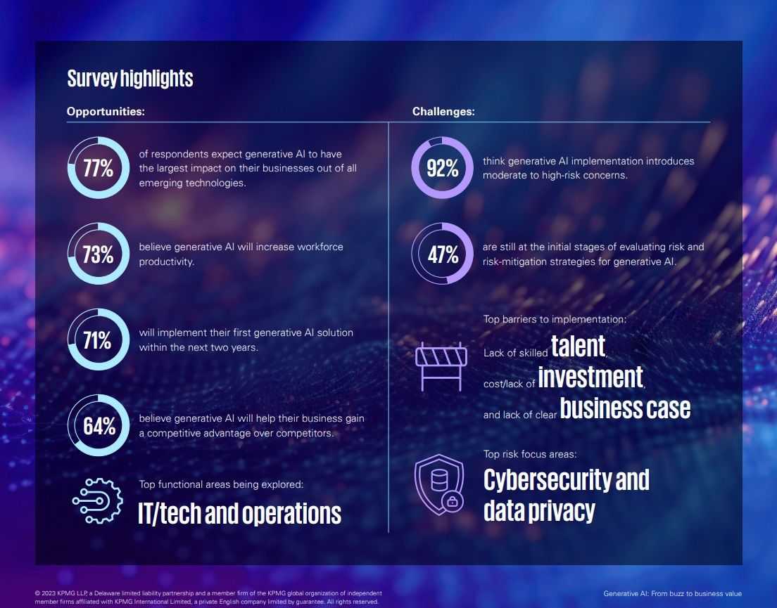 KPMG crypto adoption survey.jpg