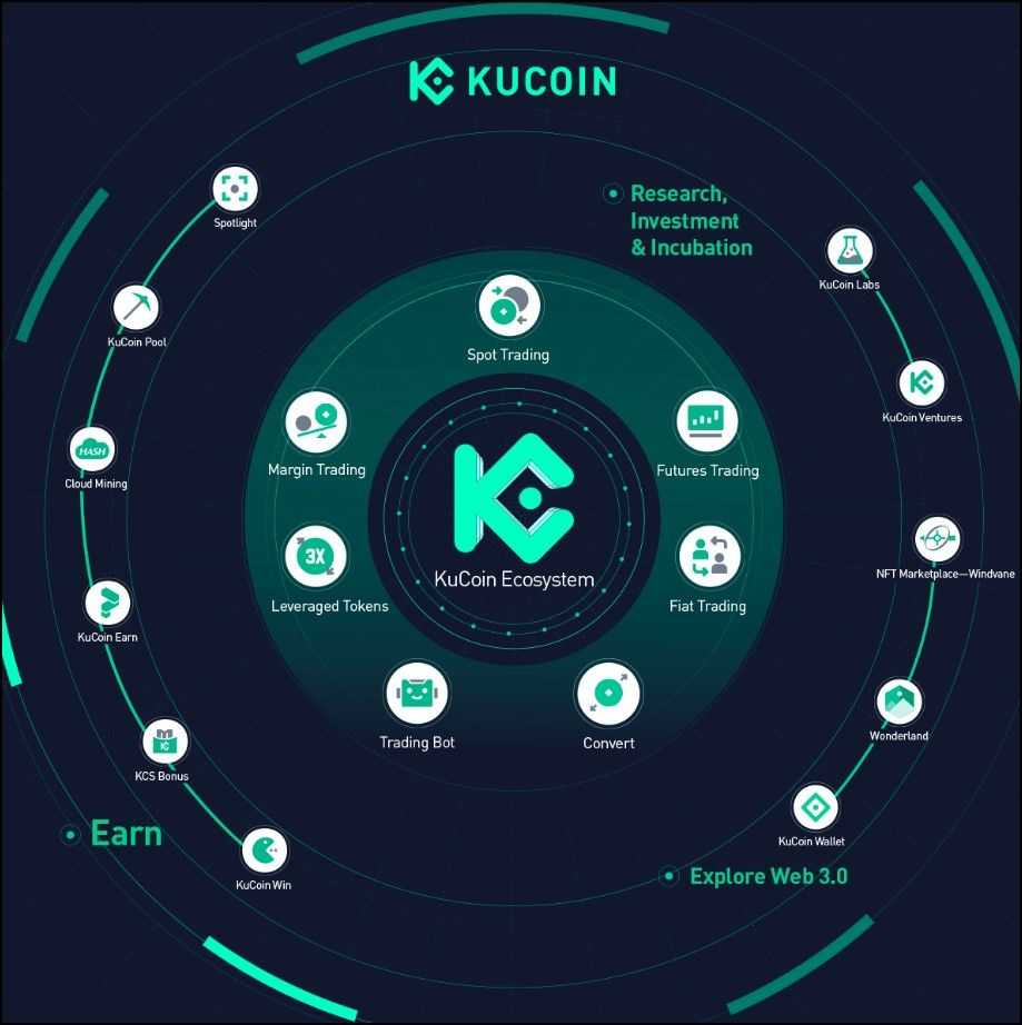 KuCoin Ecosystem.jpg