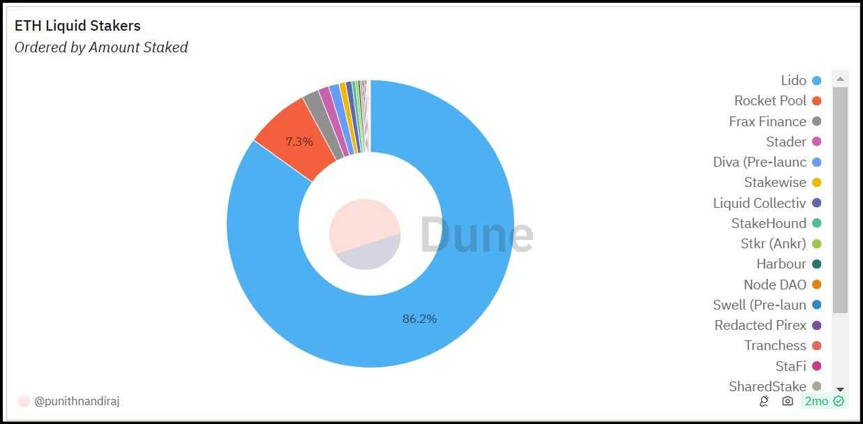 Puffer finance review