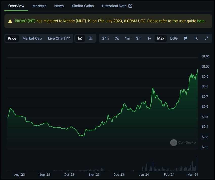 MNT Price History.jpg