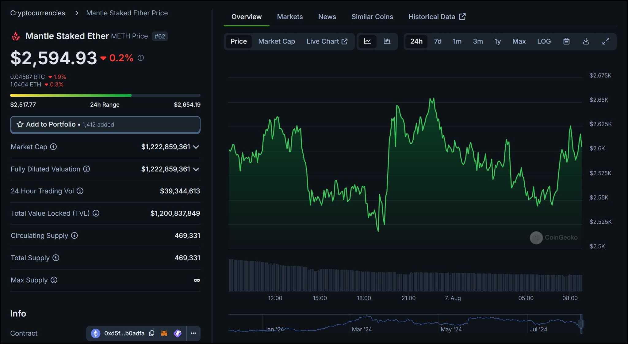 Mantle Staked Ether