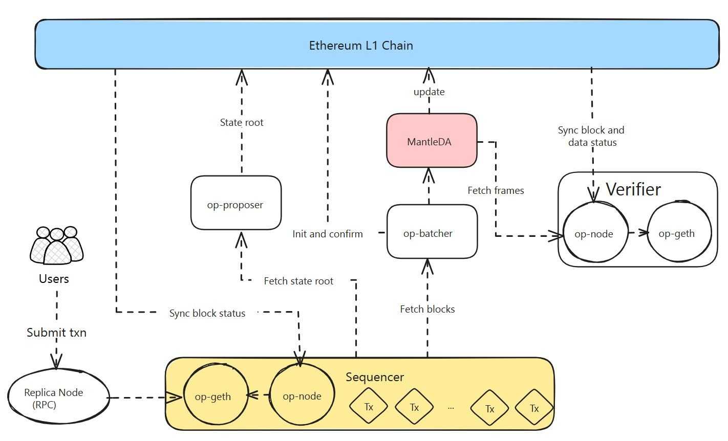 Mantle Transaction Life Cycle.jpg