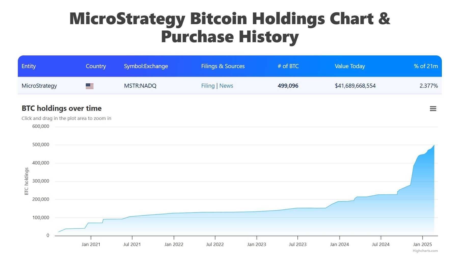 MicroStrategy BTC Holdings.jpg