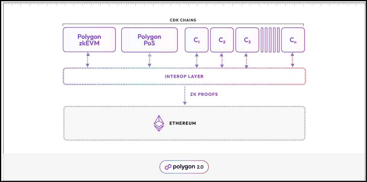 Modular Blockchains.jpg