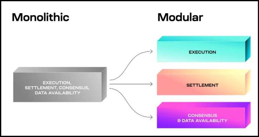 Modular Blockchains.jpg