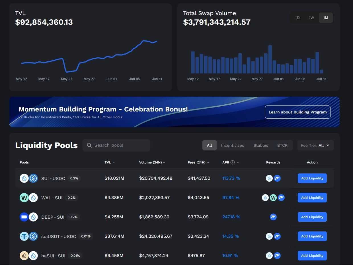 Momentum Liquidity Pools.jpg