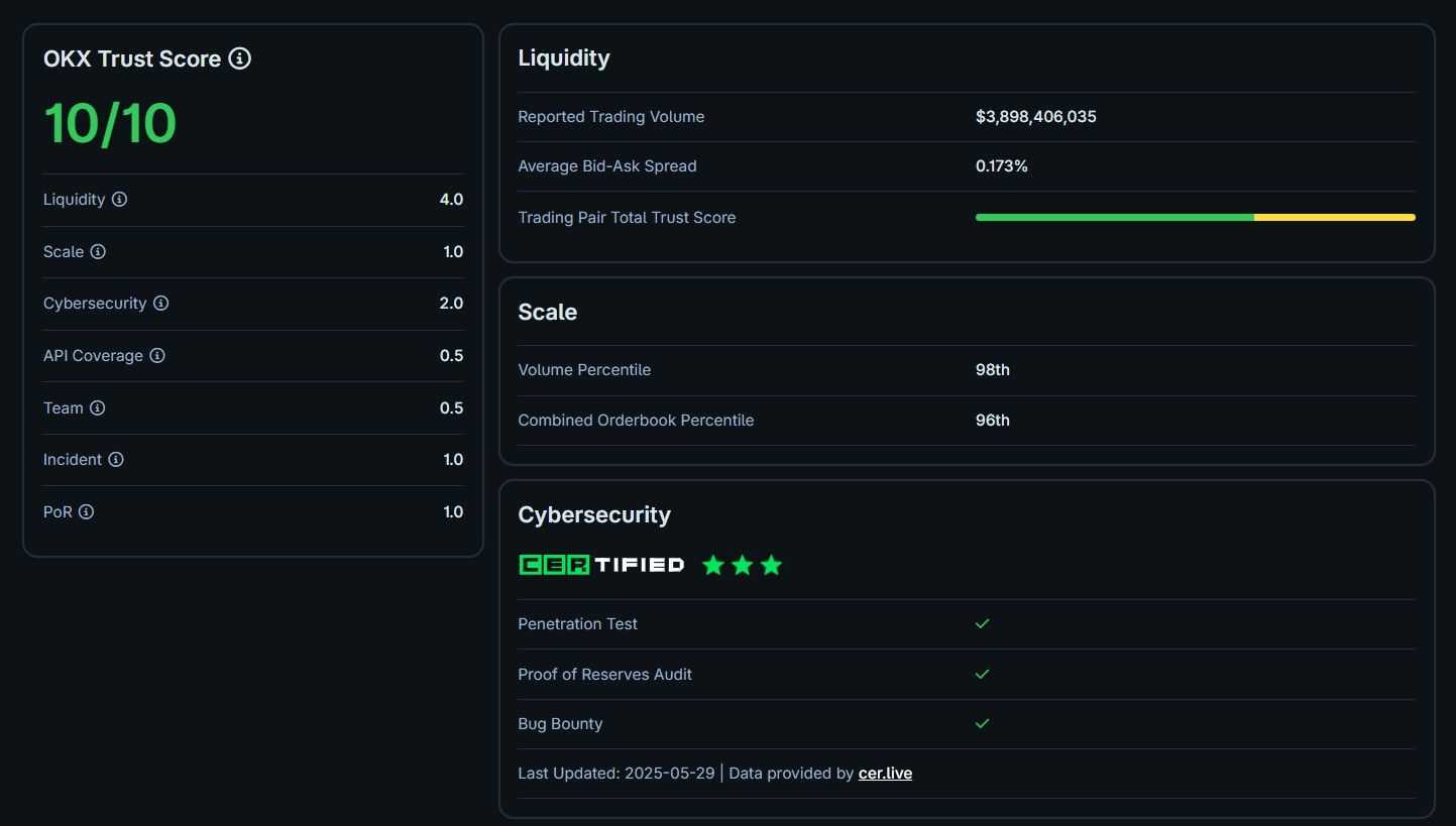 OKX Trust Score Coingecko.jpg
