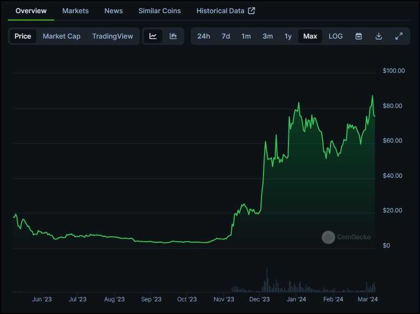 ORDI Price History.jpg