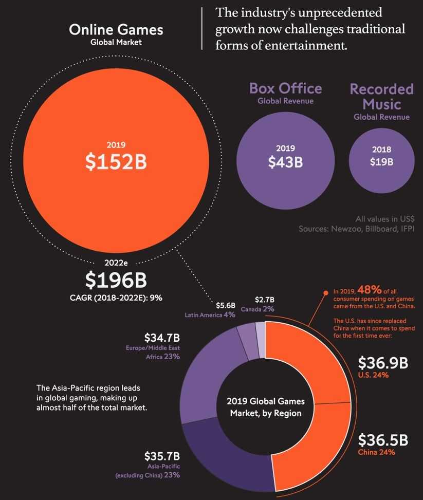 Onling gaming market.jpg