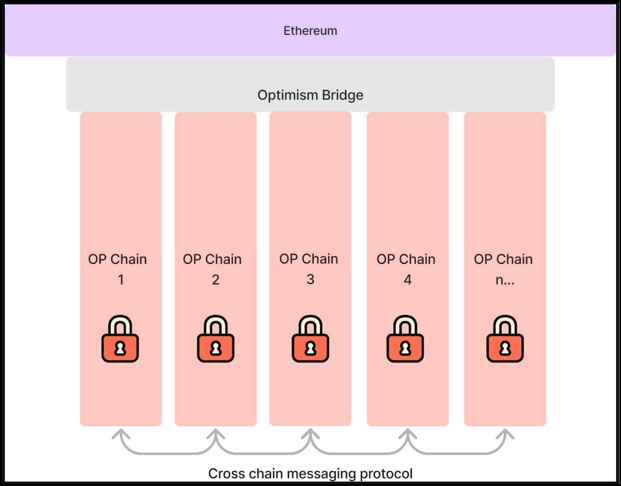 Optimism Superchain Architecture.jpg