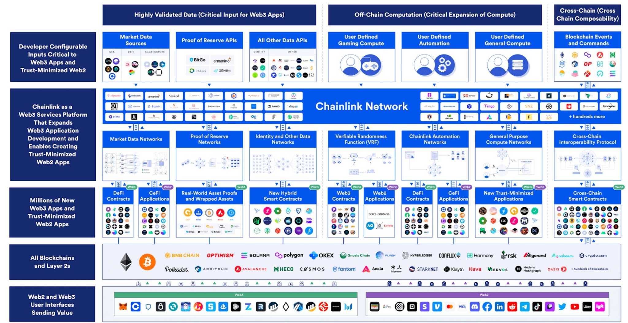 Oracle use cases.jpg