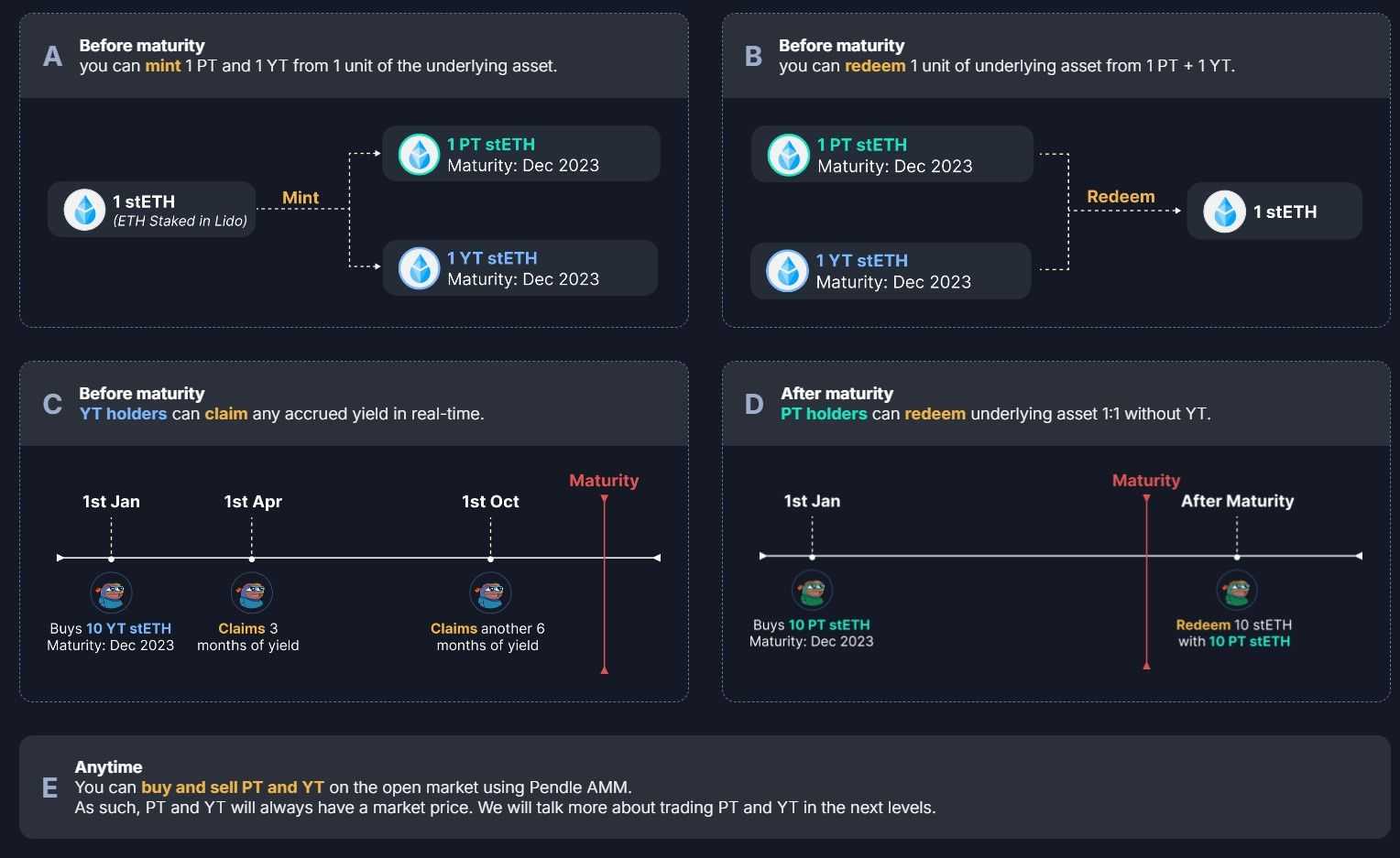 Pendle Use Cases.jpg