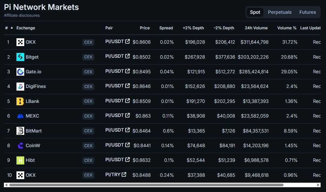 Pi Coin Listings.jpg