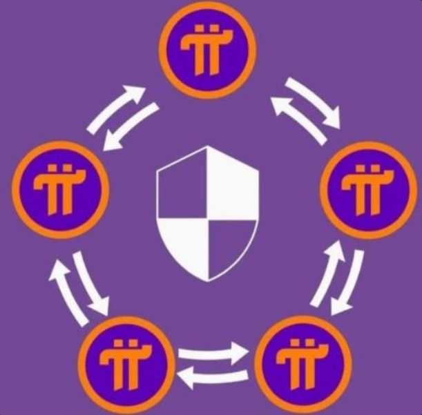 Pi Network Security Circle.jpg