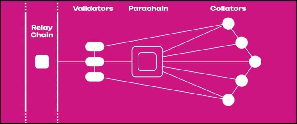 Polkadot Parachain Interoperability.jpg