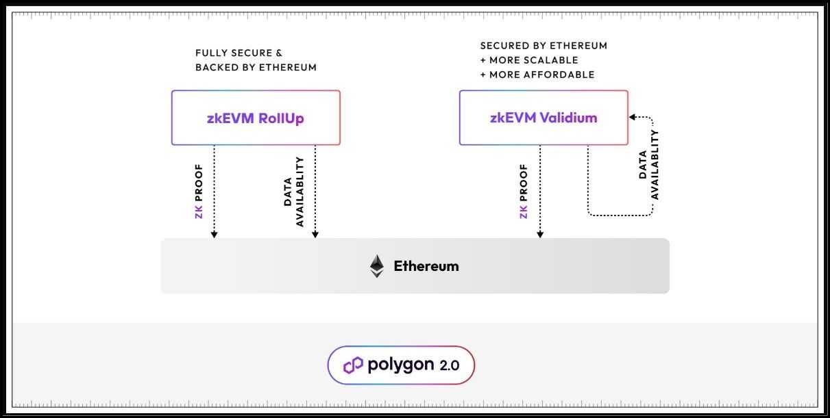 Polygon zkEVM Validium.jpg