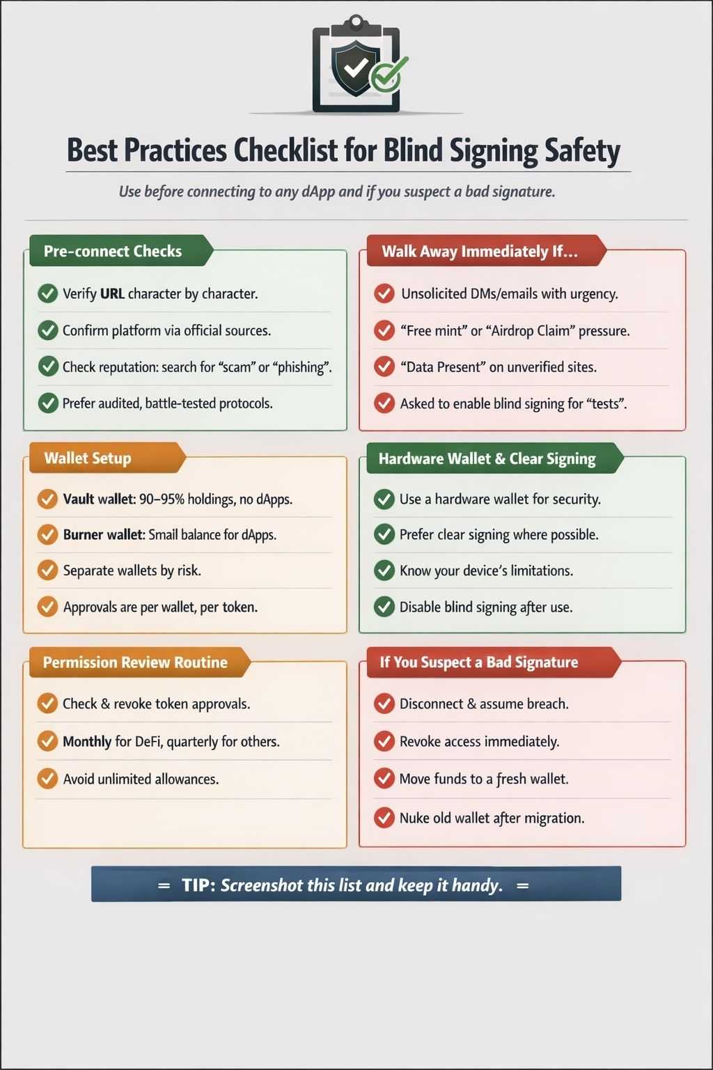 Practices checklist.jpg