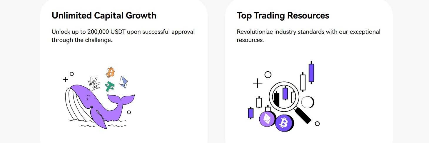 Advantages of Using PropW