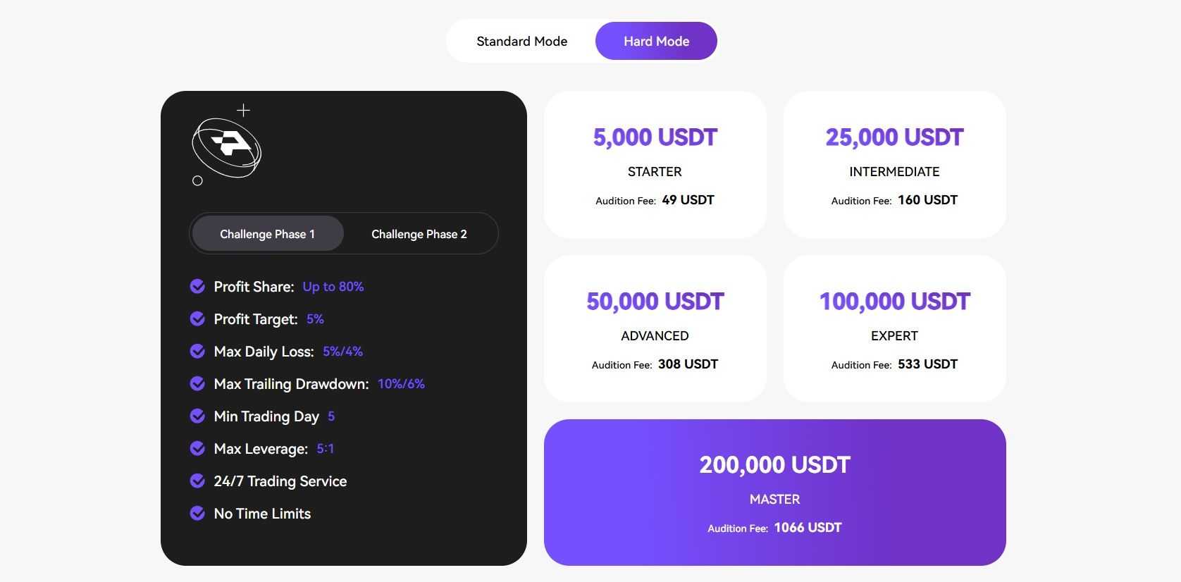Fees and Costs