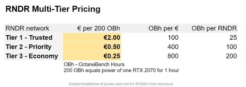 RNDR pricing.jpg