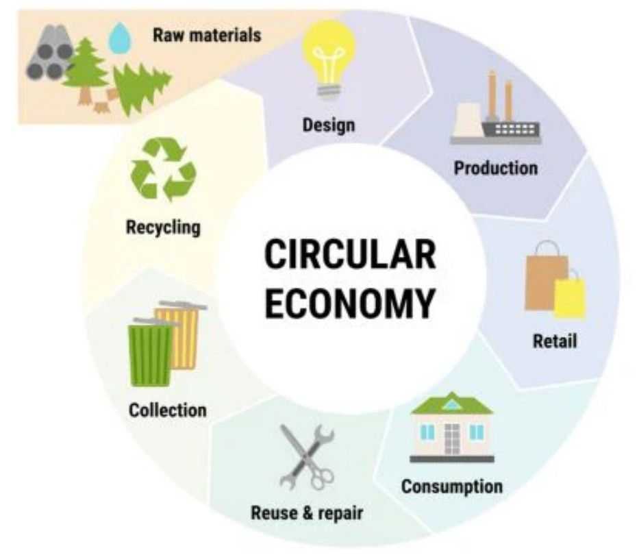 ReFi Circular Economy.jpg