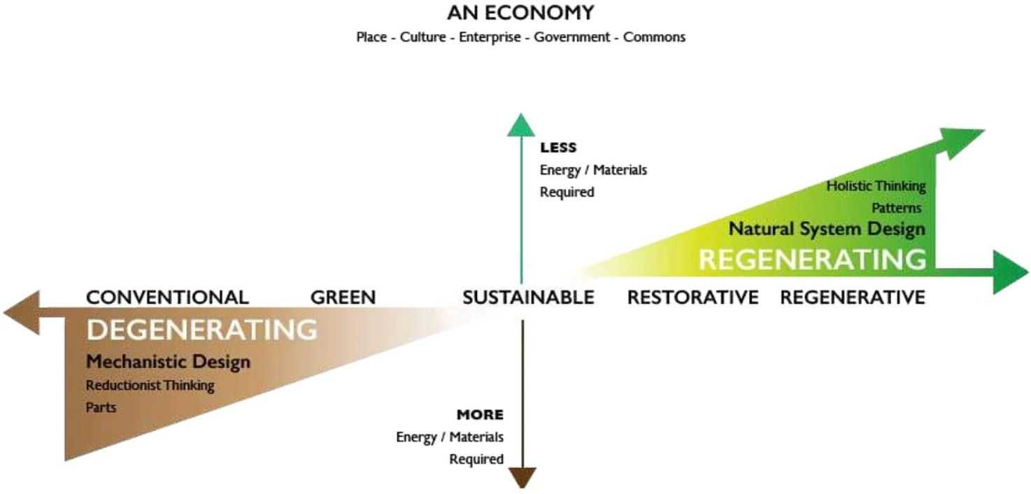 Regenerative Economics.jpg