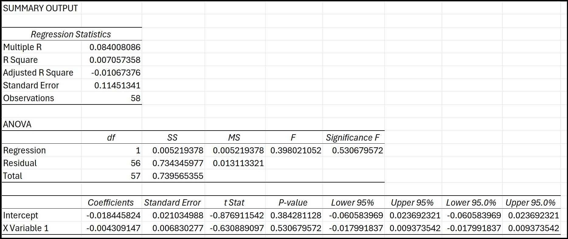 Regression Results.jpg