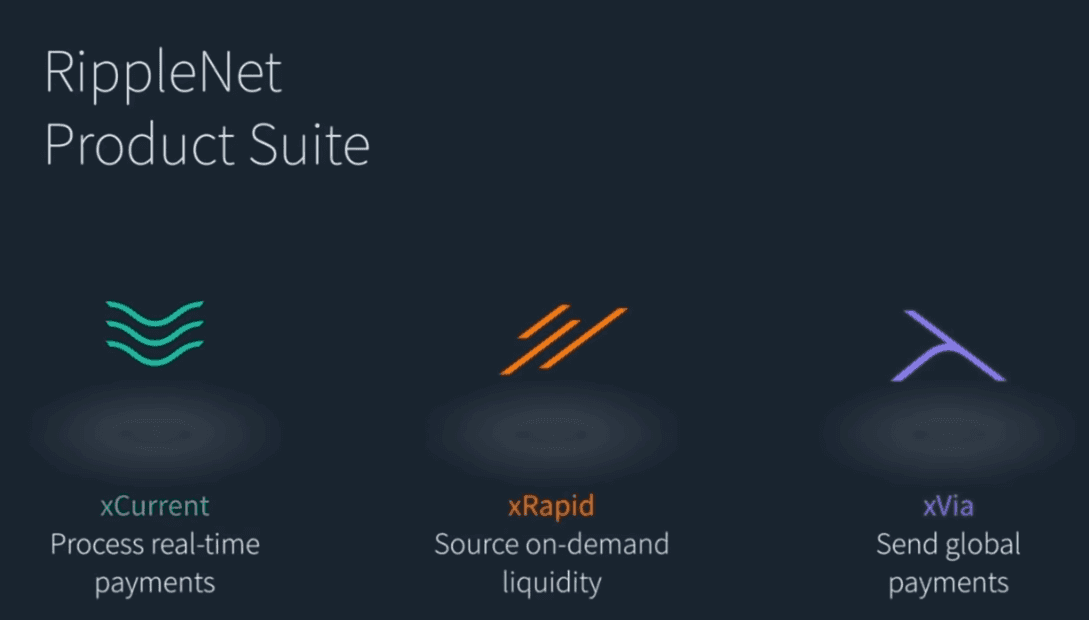RippleNet Product Suite
