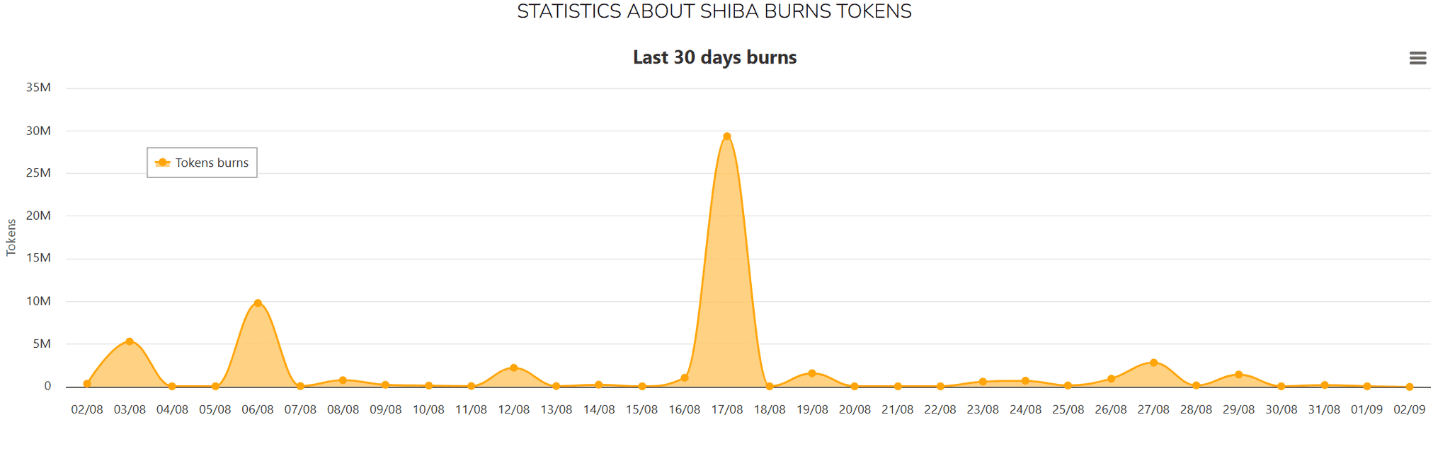 SHIB Burn.png
