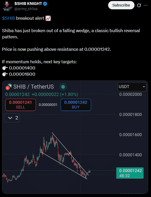 SHIB technical analysis.png