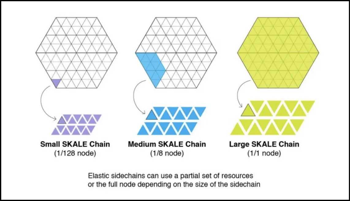 SKALE subnodes.jpg