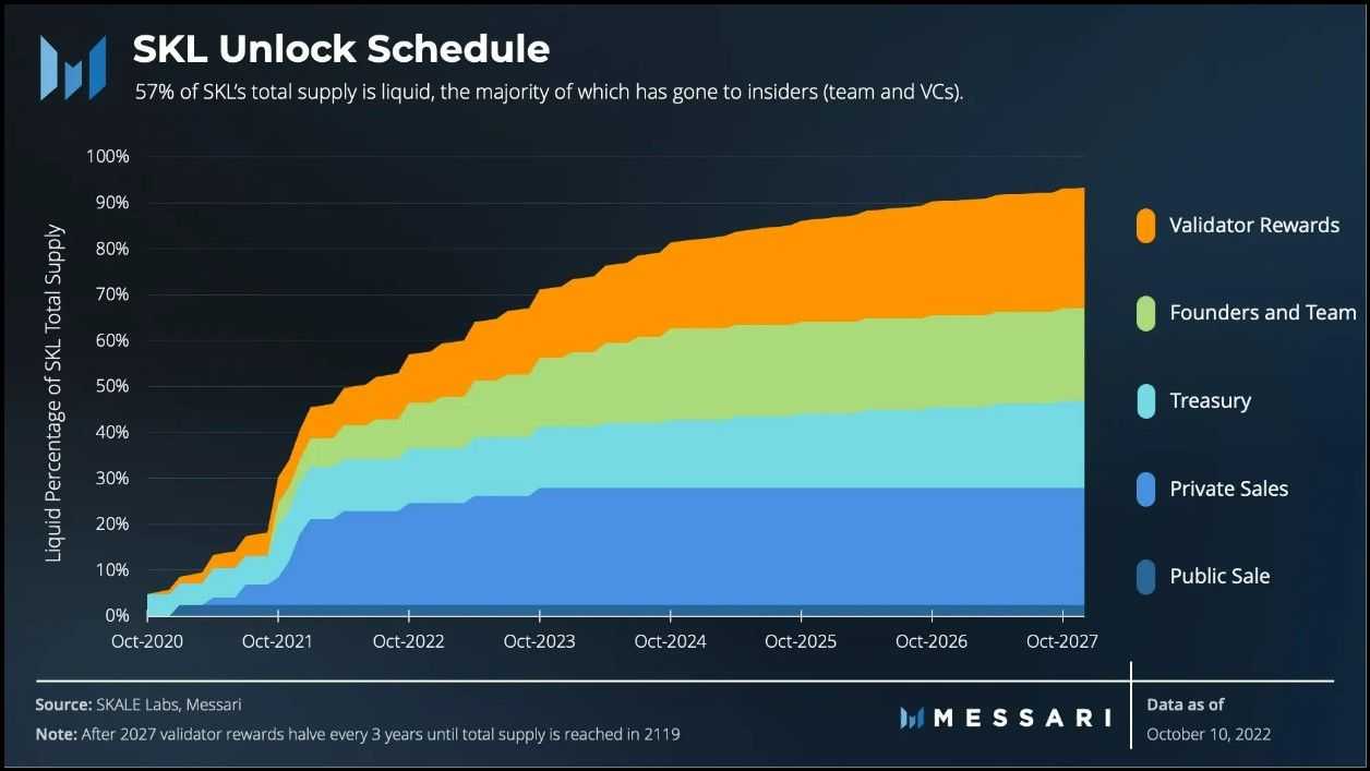 SKL Unlock Schedule.jpg