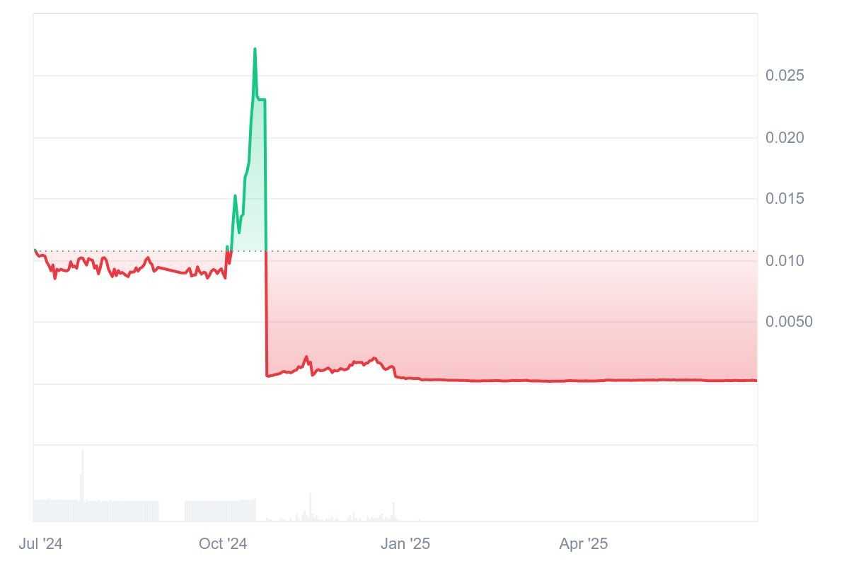 SQUID_1Y_graph_coinmarketcap.jpeg