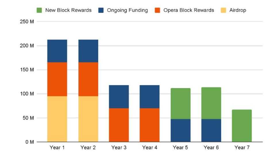 S Tokenomics.jpg