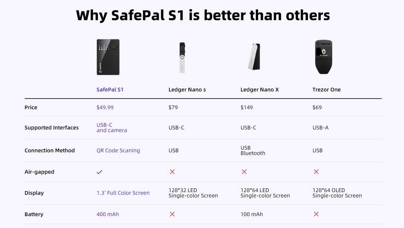 SafePal S1 Compare.jpg