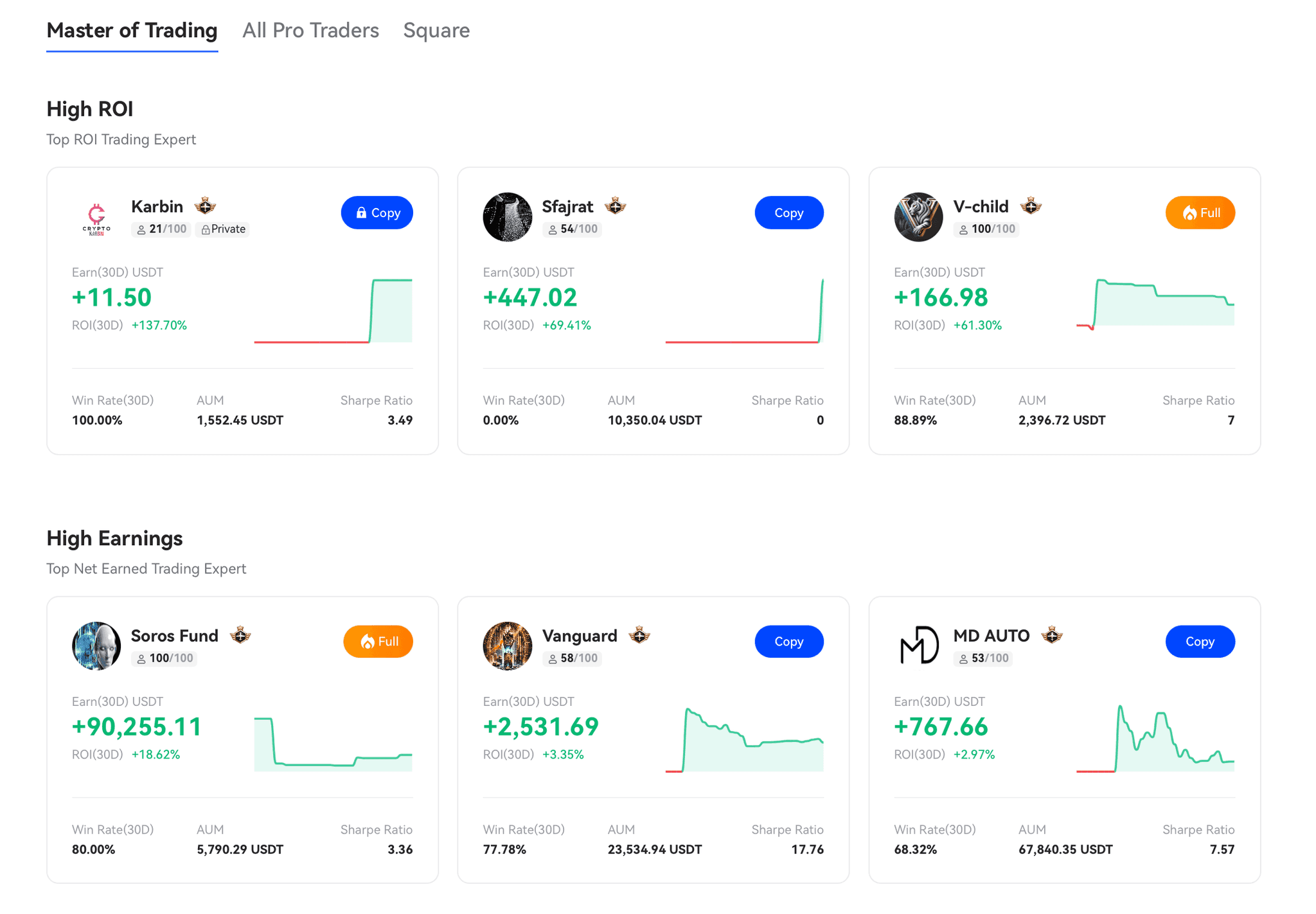 Toobit Pro Traders