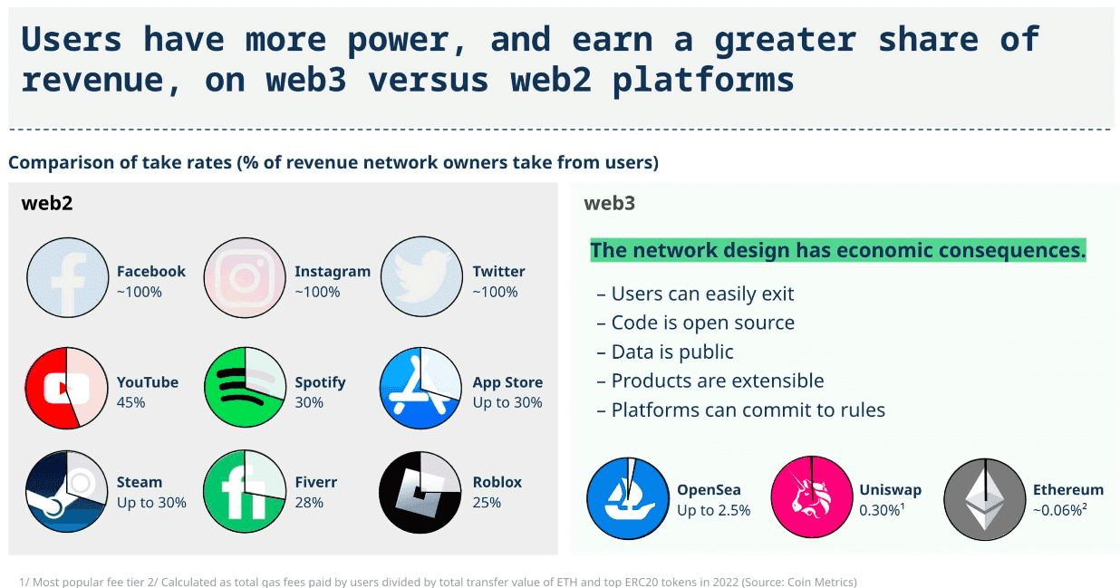 Polygon promotes NFT adoption