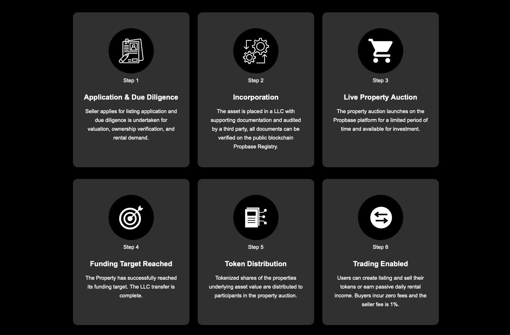 Propbase listing process