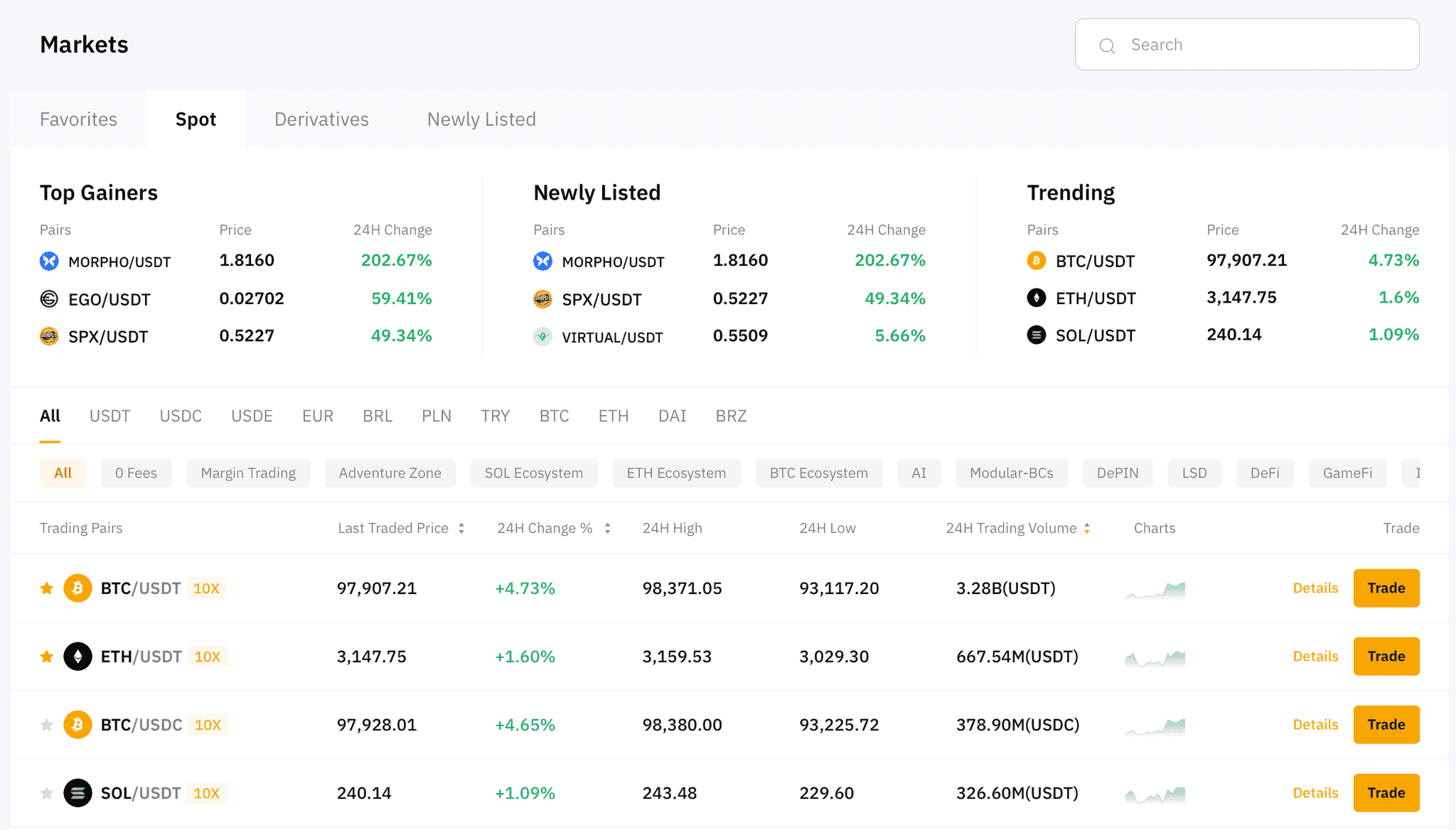 Assets on Bybit