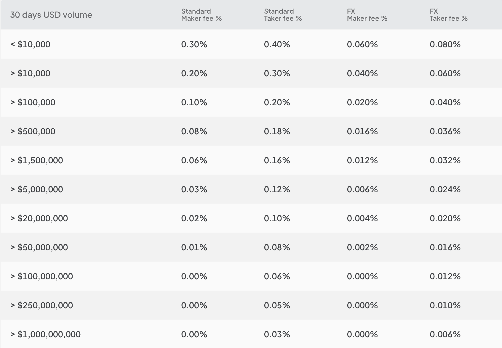 Bitstamp fees