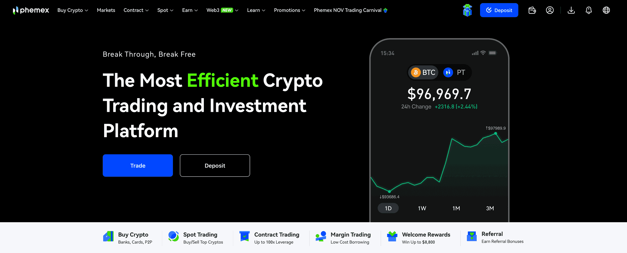 Phemex Homepage