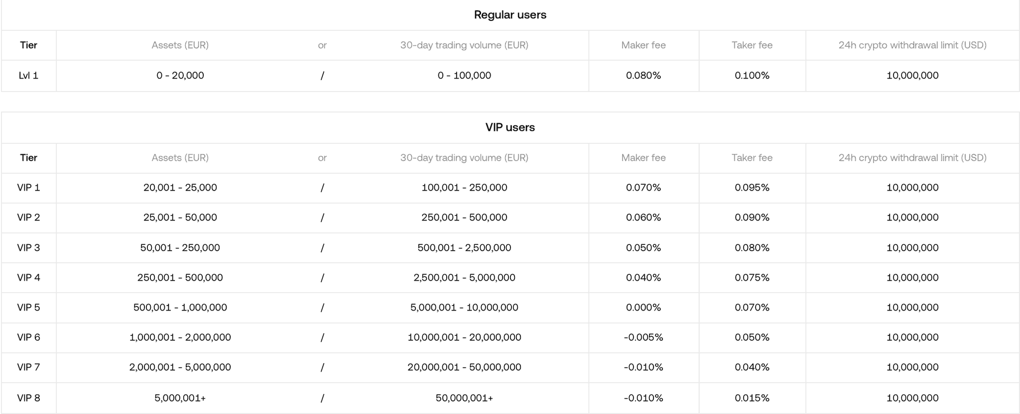 OKX trading fees