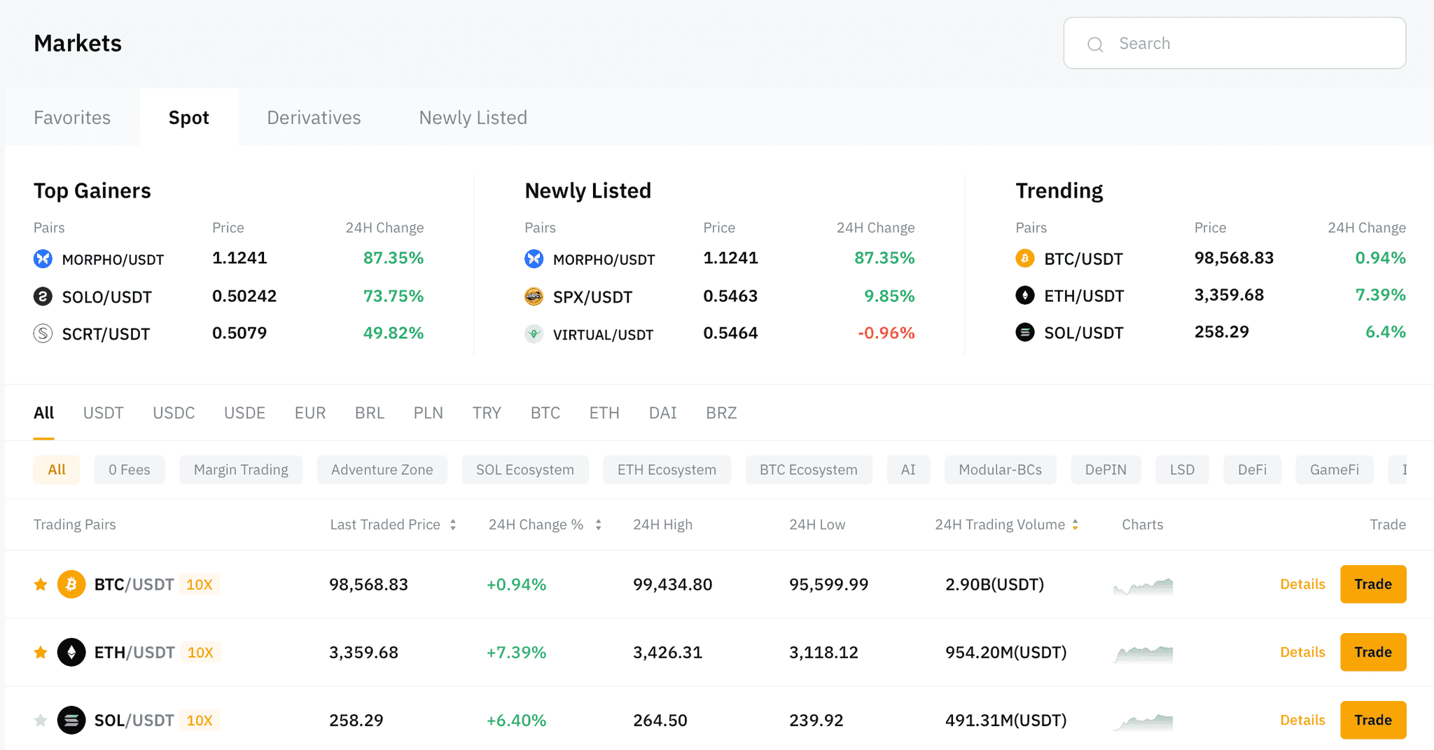 Bybit markets