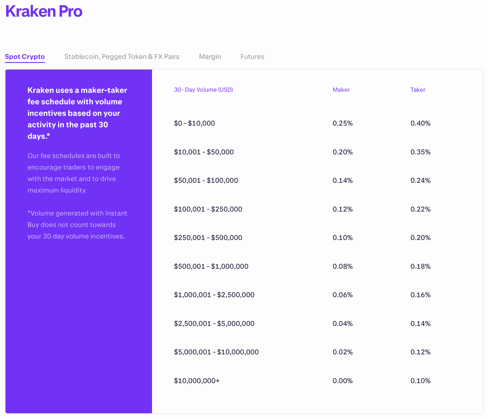 Kraken trading fees