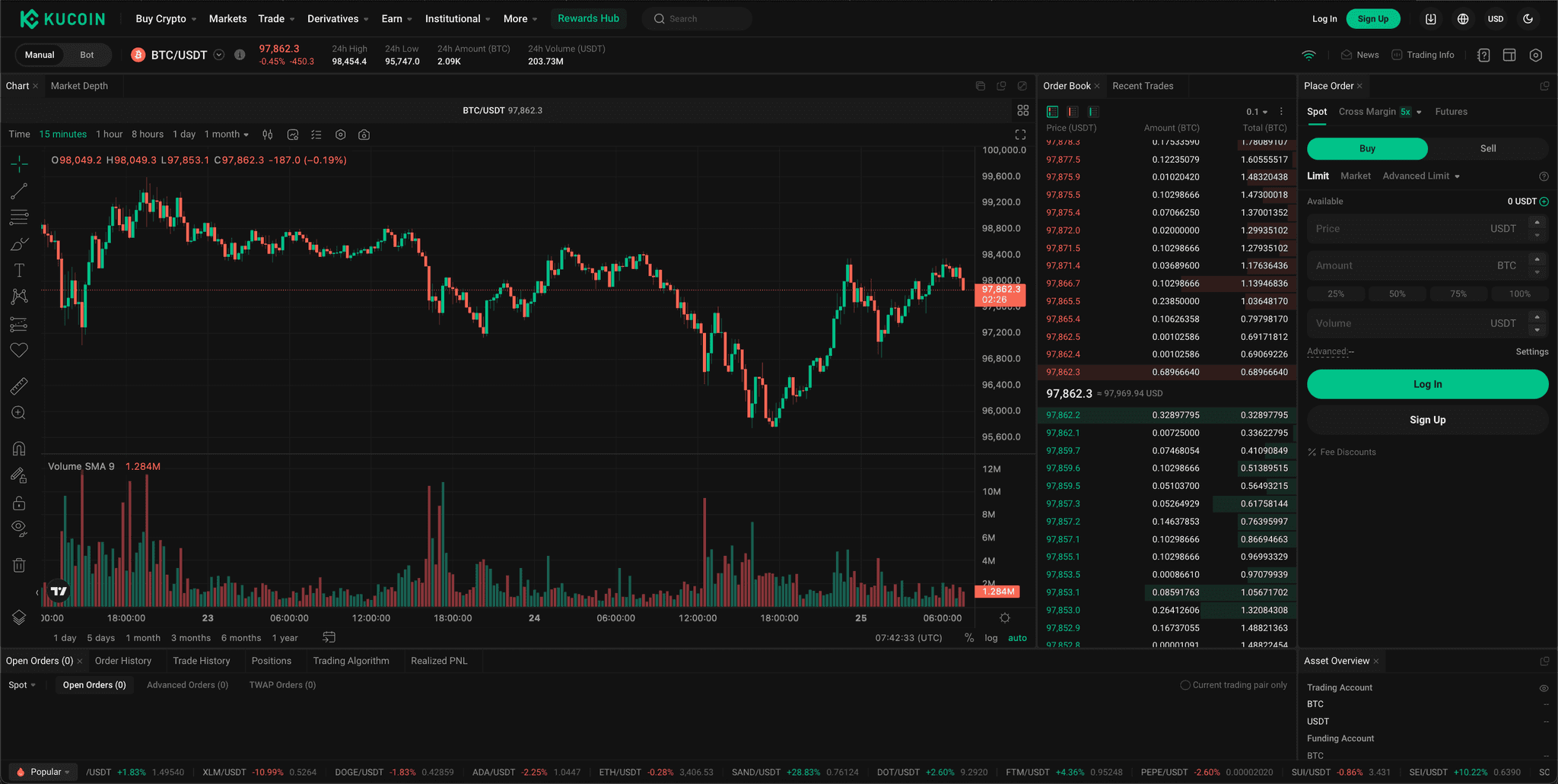 KuCoins Trading Screen