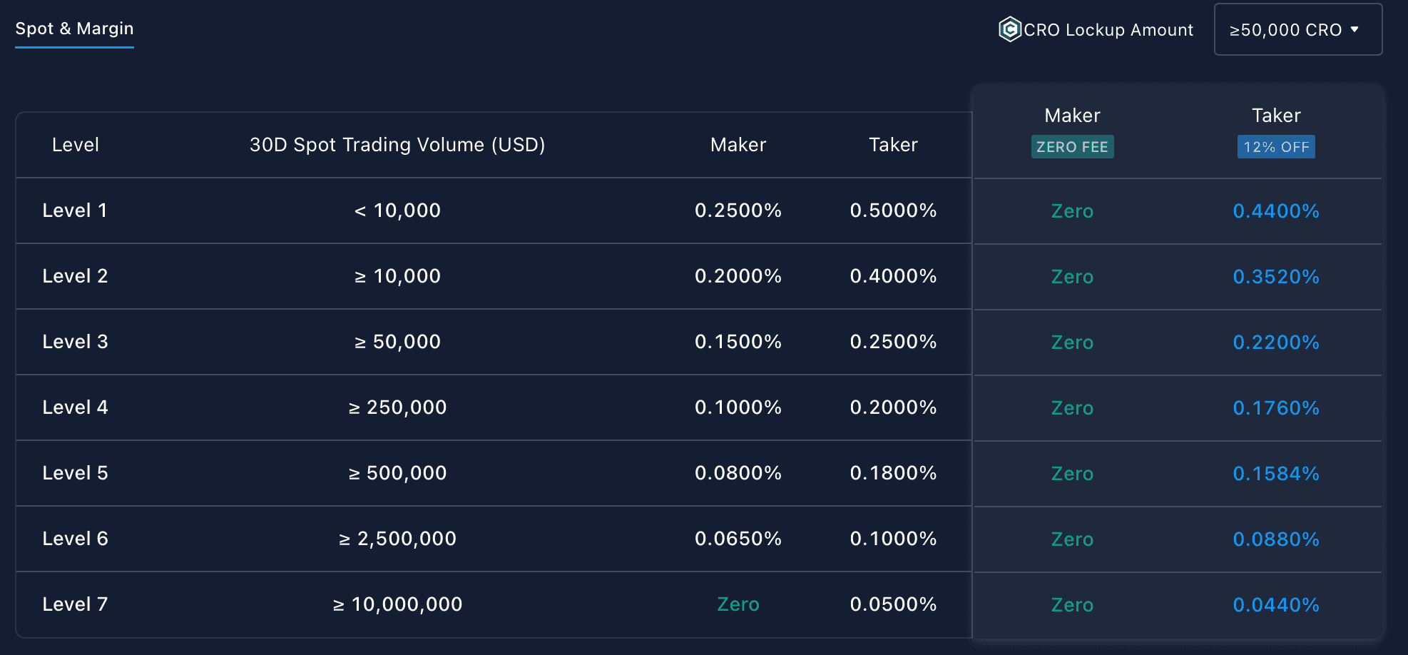 Crypto.com maker and taker fees